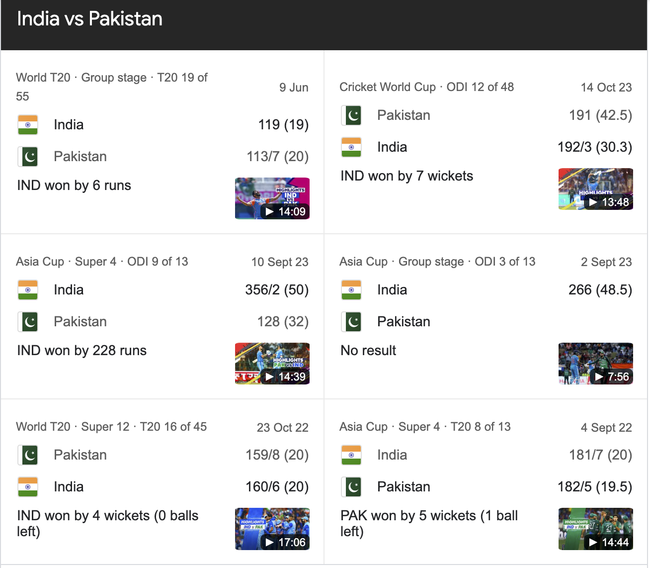 Pakistan national cricket team vs India national cricket team match scorecard