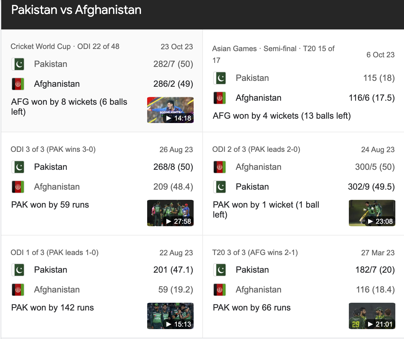 Pakistan national cricket team vs Afghanistan national cricket team match scorecard