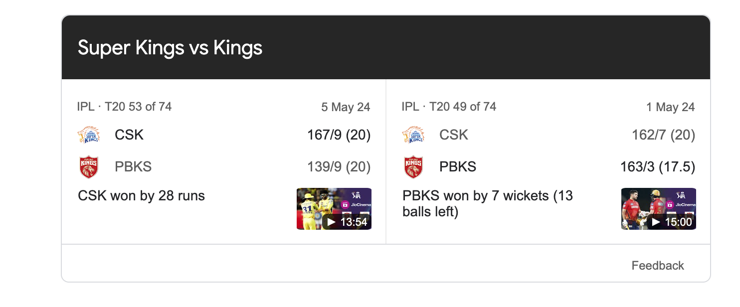 Chennai Super Kings Vs Punjab Kings Match Scorecard