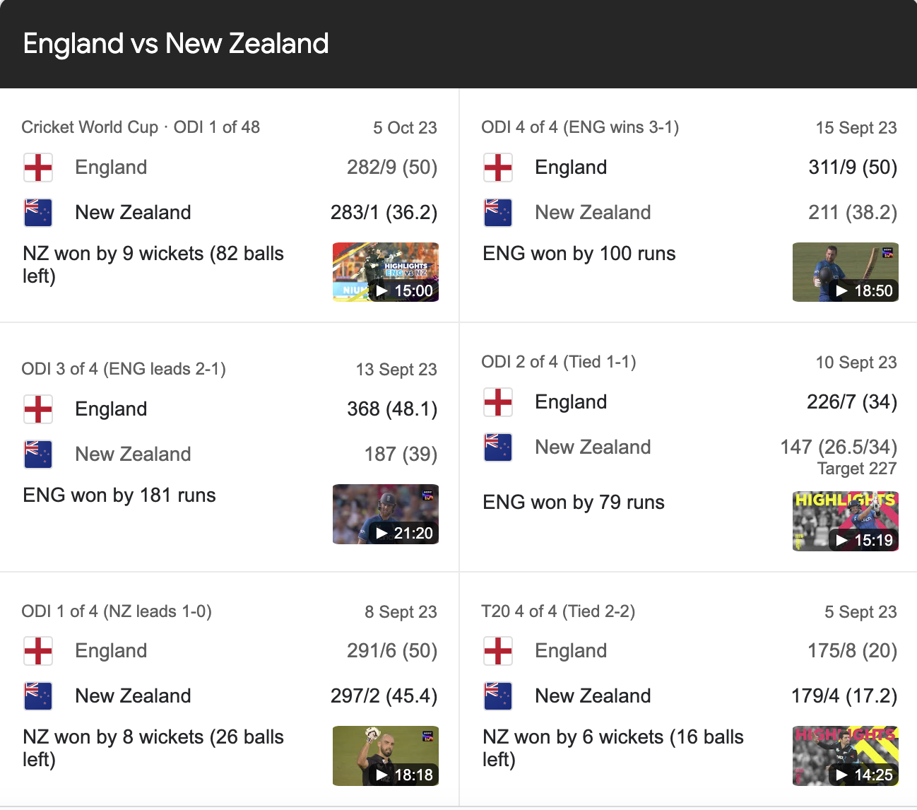 England Cricket Team Vs New Zealand National Cricket Team Match Scorecard