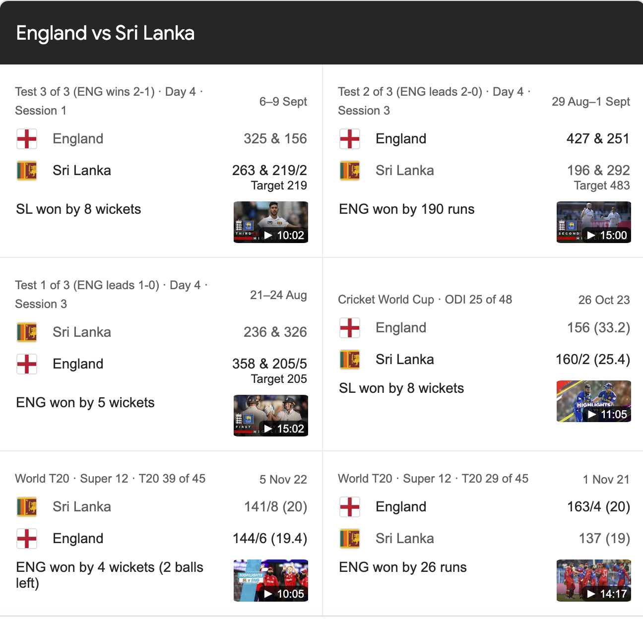 England Cricket Team vs Sri Lanka National Cricket Team Match Scorecard