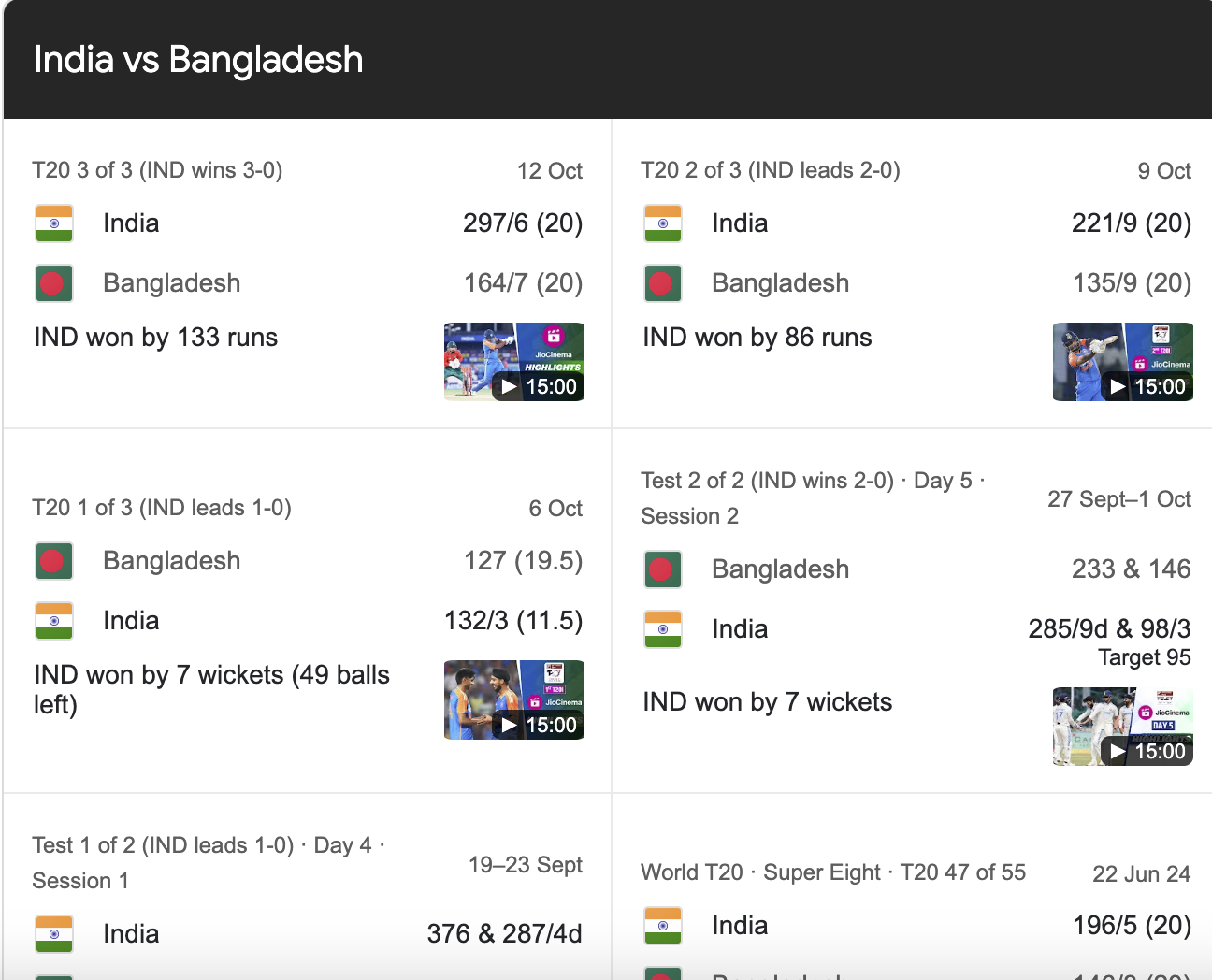 India National Cricket Team vs Bangladesh National Cricket Team Match Scorecard