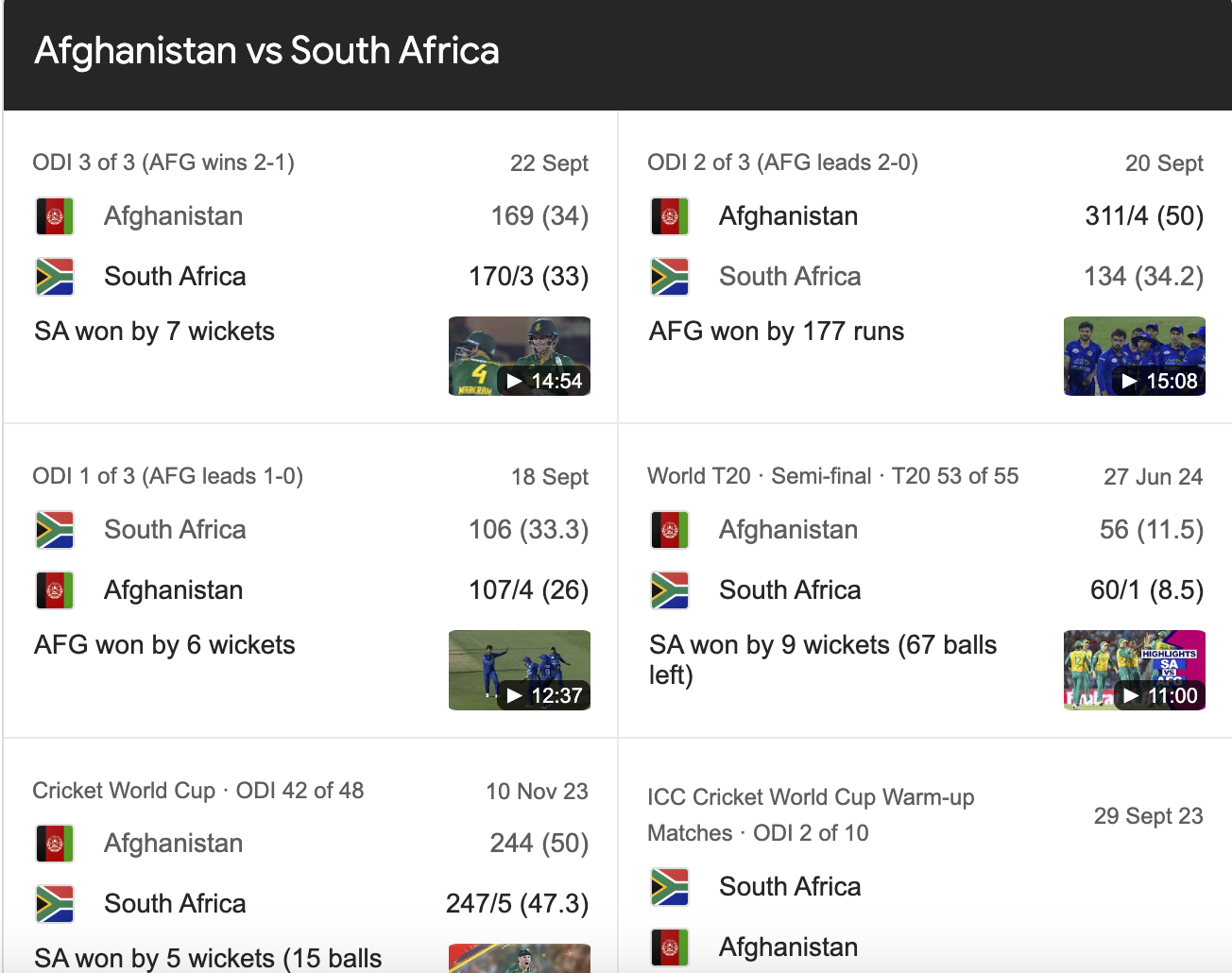 Afghanistan National Cricket Team vs South Africa National Cricket Team Match Scorecard