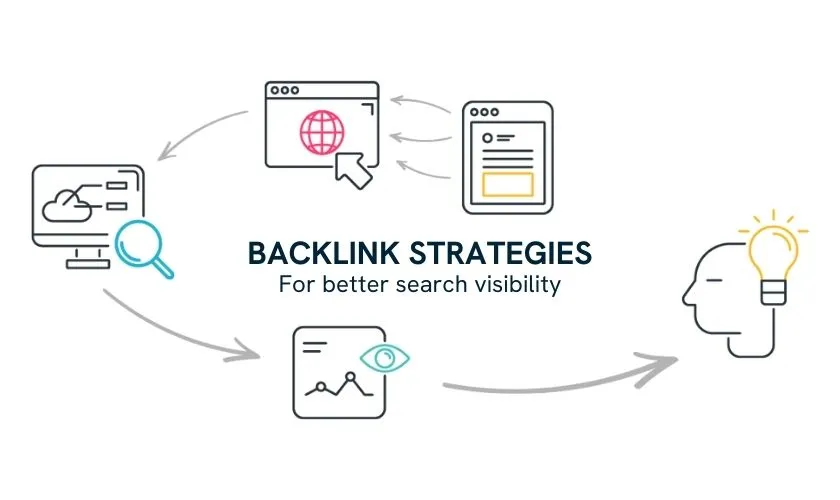 How to Get Backlinks from SportsByte.co.uk ?