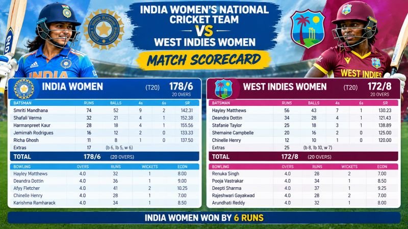 India Women’s National Cricket Team vs West Indies Women Match Scorecard