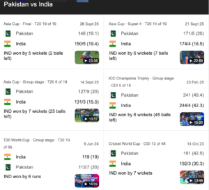 Pakistan national cricket team vs India national cricket team match scorecard