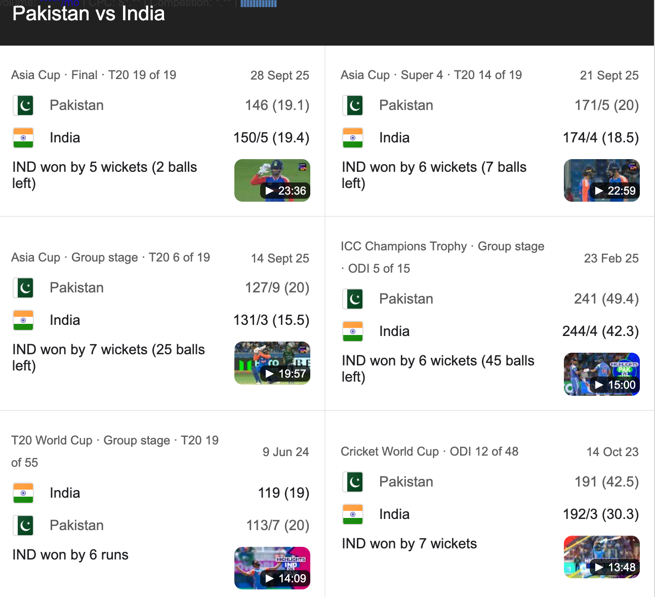 Pakistan national cricket team vs India national cricket team match scorecard