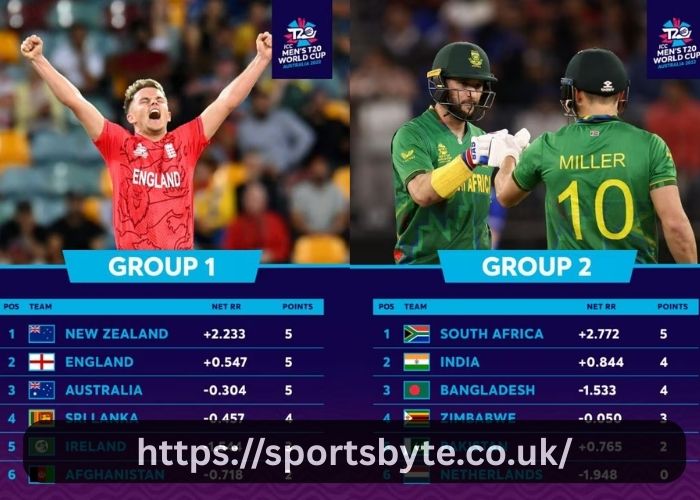 Today Match T20 World Cup Points Table