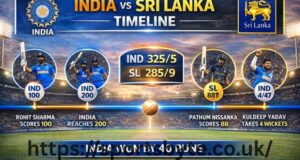 India National Cricket Team vs Sri Lanka National Cricket Team Timeline