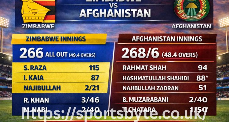 Zimbabwe National Cricket Team vs Afghanistan National Cricket Team Match Scorecard