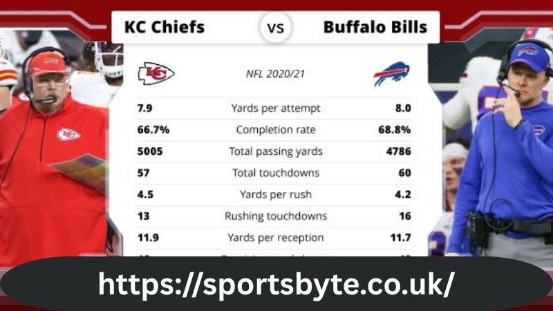 Buffalo Bills vs Kansas City Chiefs Match Player Stats