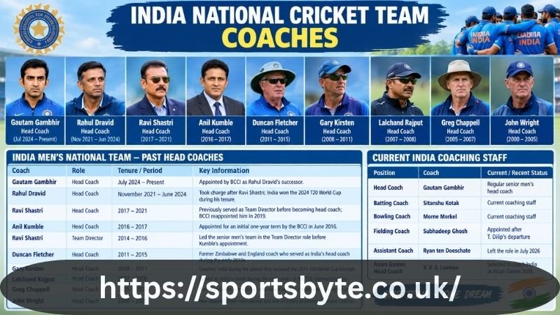 India National Cricket Team Coaches